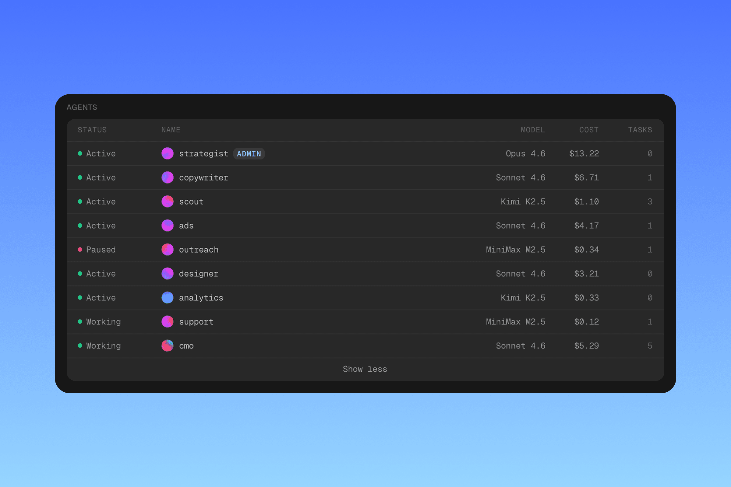 Multi-agent collaboration view
